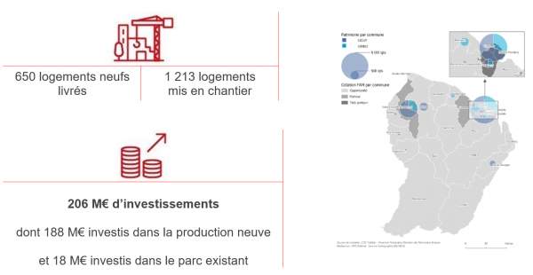 Bilan 2022 et horizon 2023 de SIGUY et SIMKO // 650 logements neufs livrés et 206M€ d’investissement