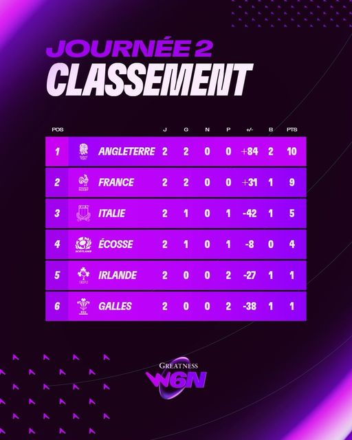 classement nations rugby femmes