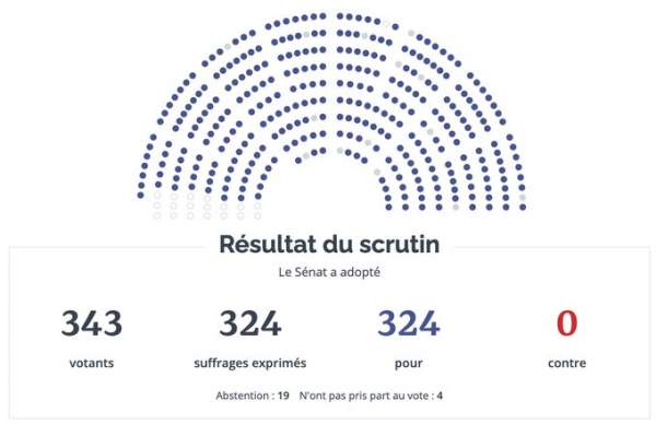 Report du renouvellement du congrès et des assemblées de province de Nouvelle-Calédonie: adoption  de la proposition de loi organique