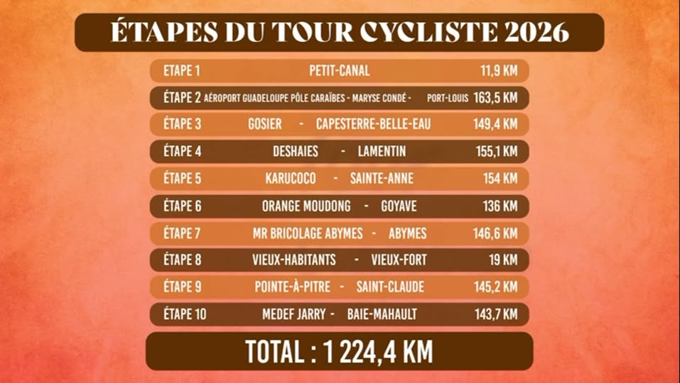 Tour cycliste de Guadeloupe 2026